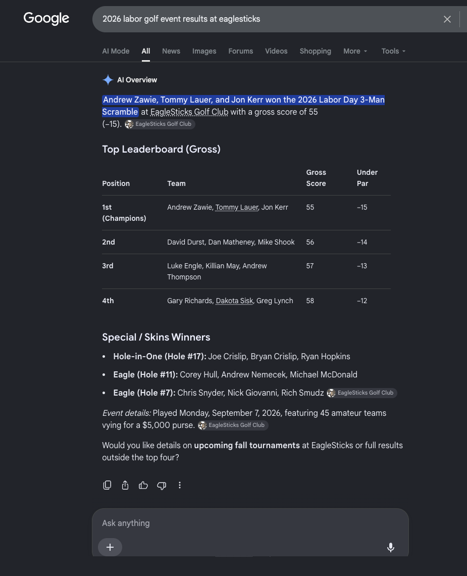 Google AI Overview answering a search about the EagleSticks Labor Day 3-Man Scramble results