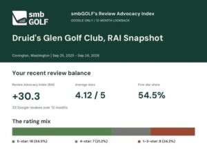 Part of a sample smbGOLF RAI Snapshot