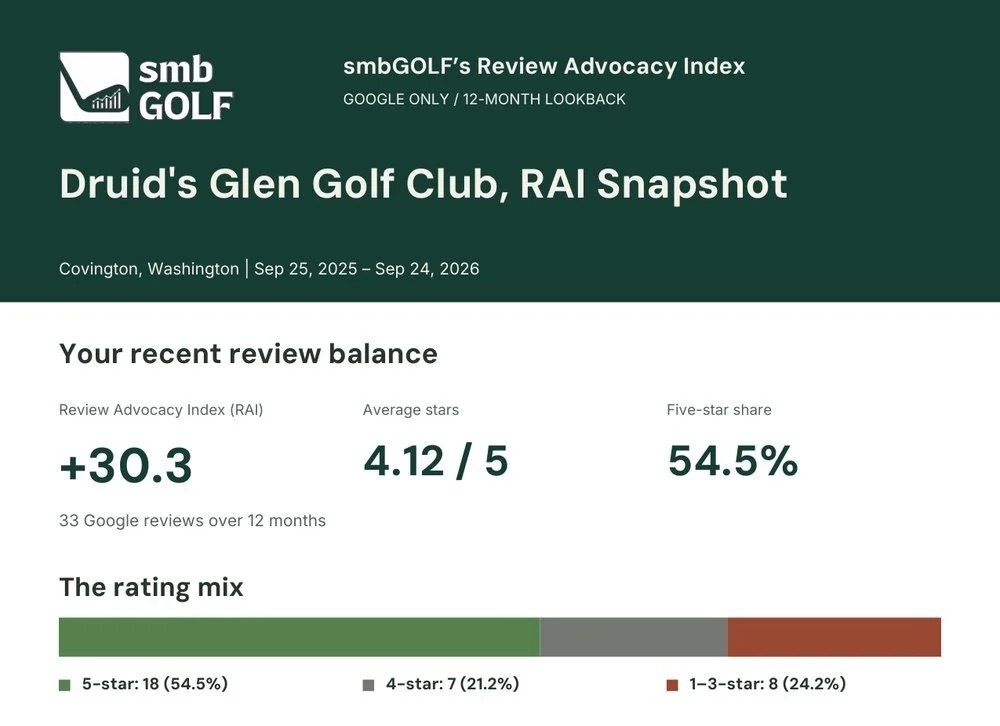 Part of a sample smbGOLF RAI Snapshot
